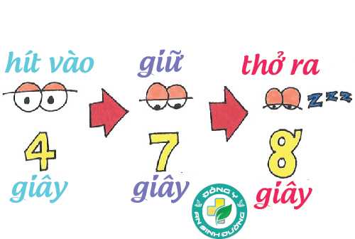 giúp ngủ ngon